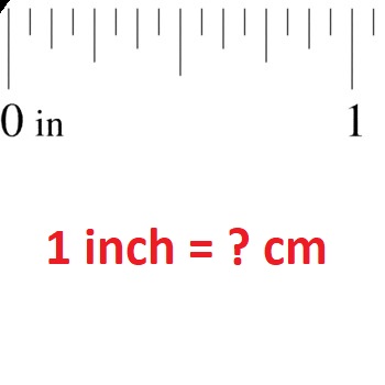 Một inch bằng bao nhiêu cm? Tìm hiểu về đơn vị đo độ dài.