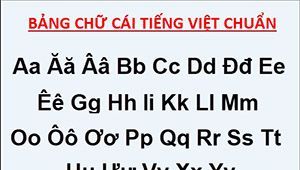 Bảng chữ cái tiếng Việt đầy đủ mới: Sự thay đổi và tầm quan trọng